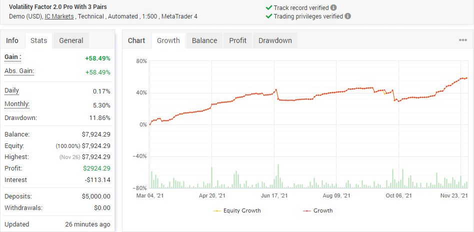 Volatility Factor 2.0 Pro - 3 Currency Pairs