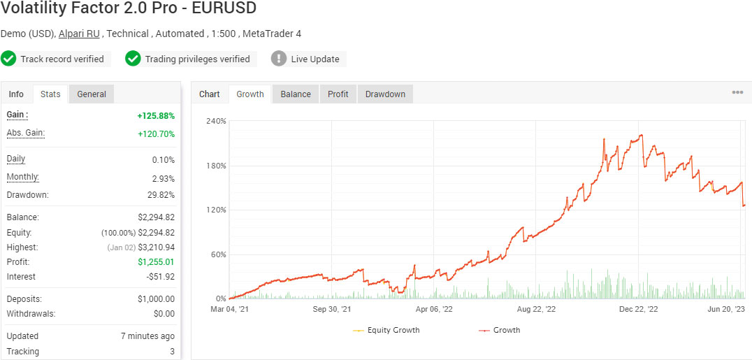 Volatility Factor 2.0 Pro - EURUSD