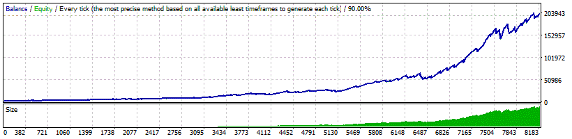 Volatility Factor 2.0 Pro Backtest Results on EURUSD currency pair with MM