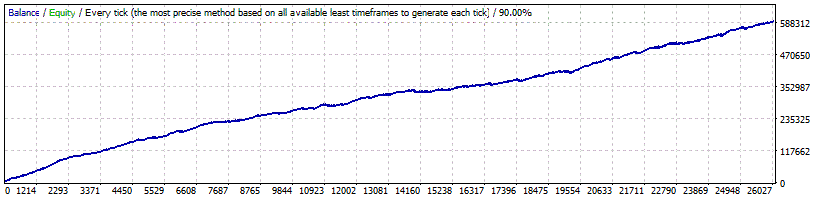 Volatility Factor 2.0 Pro Backtest Results on USDCHF currency pair with Fixed Lot