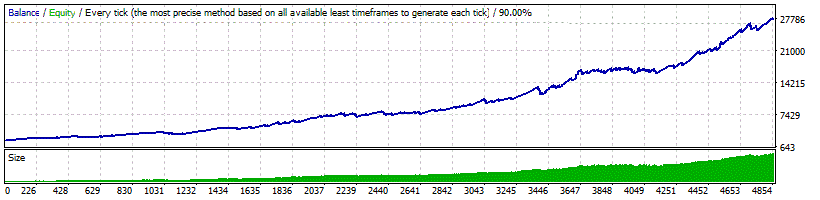 Volatility Factor 2.0 Pro Backtest Results on USDCHF currency pair with MM