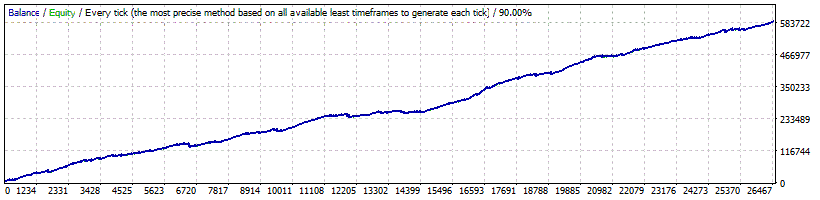 Volatility Factor 2.0 Pro Backtest Results on USDJPY currency pair with Fixed Lot