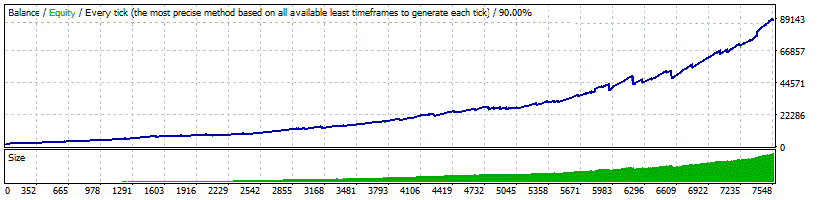 Volatility Factor 2.0 Pro Backtest Results on USDJPY currency pair with MM