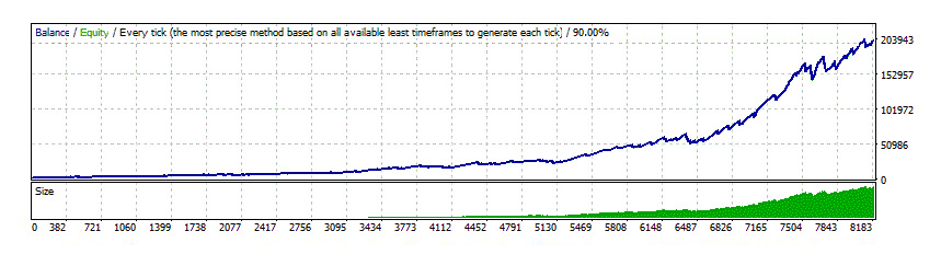 Review Volatility Factor 2.0 PRO - EURUSD backtest with MM