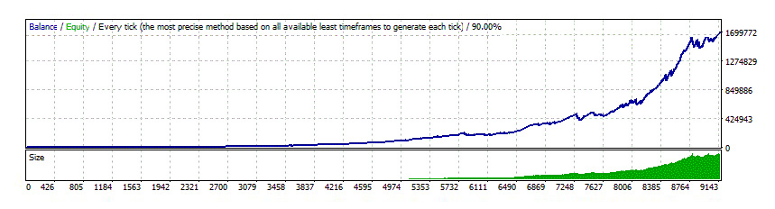 Download Volatility Factor 2.0 PRO - GBPUSD backtest with MM