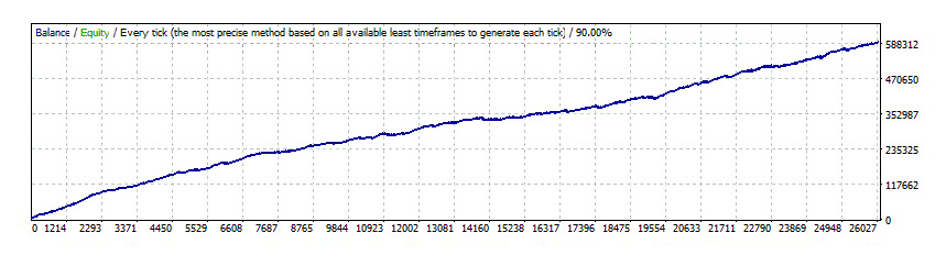 Volatility Factor 2.0 PRO - USDCHF backtest with fixed lots