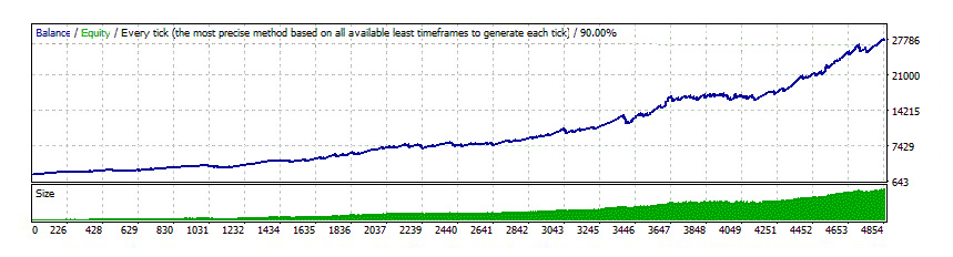 Volatility Factor 2.0 PRO - USDCHF backtest with MM