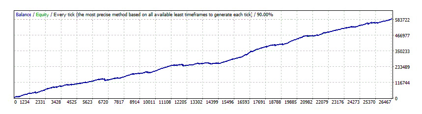 Volatility Factor 2.0 PRO - USDJPY backtest with fixed lots