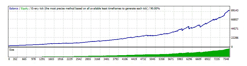 Volatility Factor 2.0 PRO - USDJPY backtest with MM