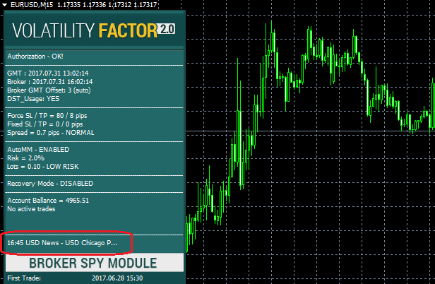 Advanced Forex News Filter - Volatility Factor 2.0 Pro