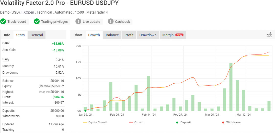 Volatility Factor 2.0 Pro - EURUSD && USDJPY