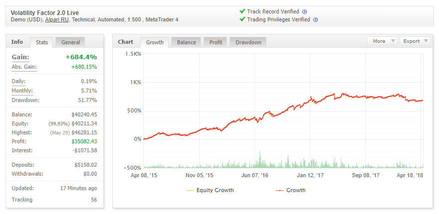 Forex minimum amount