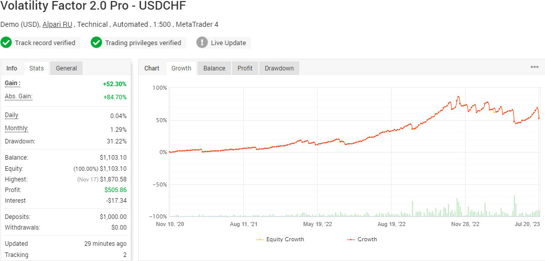 Volatility Factor 2.0 Pro - USDCHF