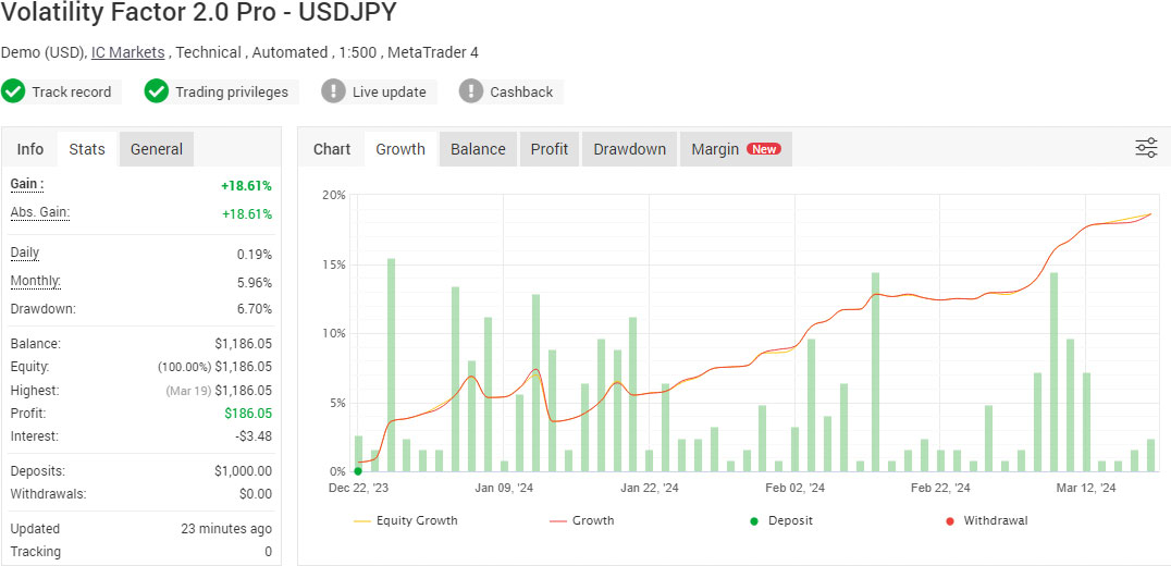 Volatility Factor 2.0 Pro - USDJPY